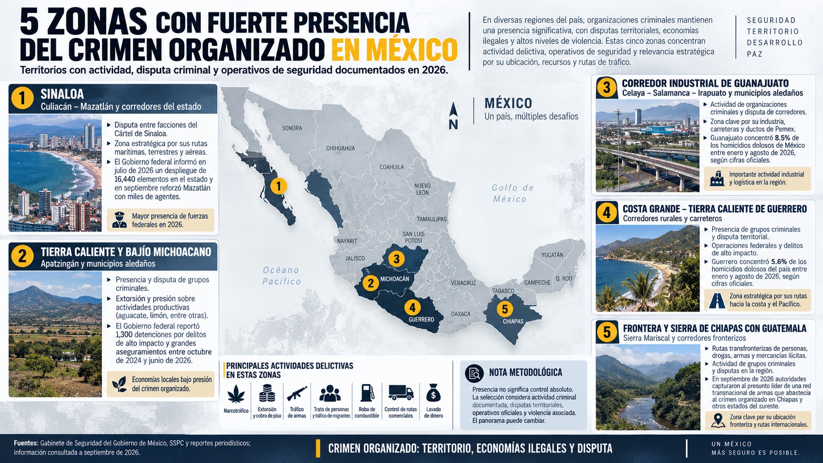Crimen organizado: las 5 zonas críticas que asfixian a México