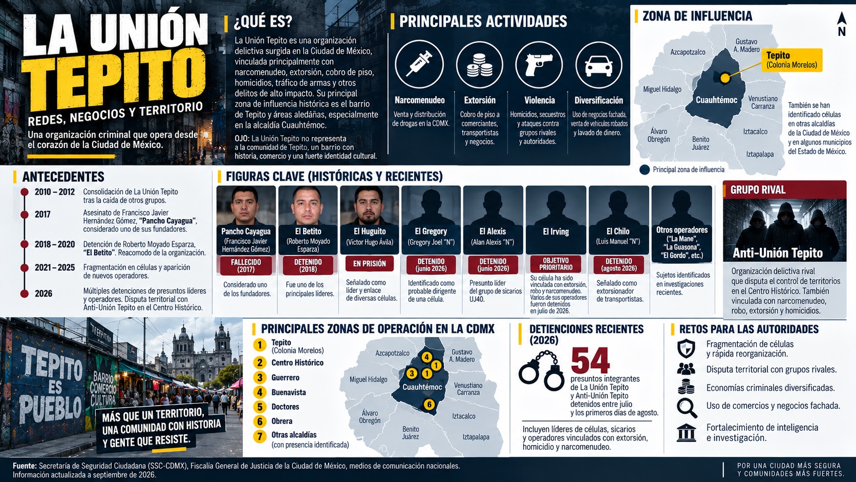 La Unión de Tepito: origen, estructura y mapa de poder criminal